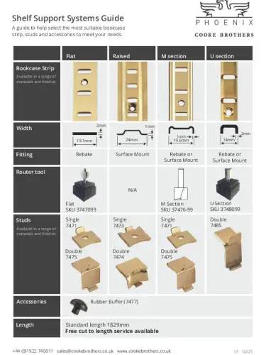 Shelf Support Systems Product Guide