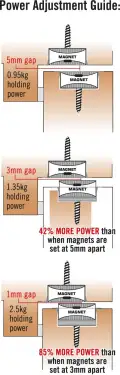 Click Here To Enlarge This Photo Of PLS24PRO Precision Heavy Duty Concealed Magnetic Catch 24mm