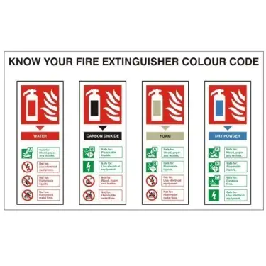 Click Here To Enlarge This Photo Of Rigid Plastic (1mm) Know Your Fire Extinguisher Colour Code Sign - 300mm x 200mm