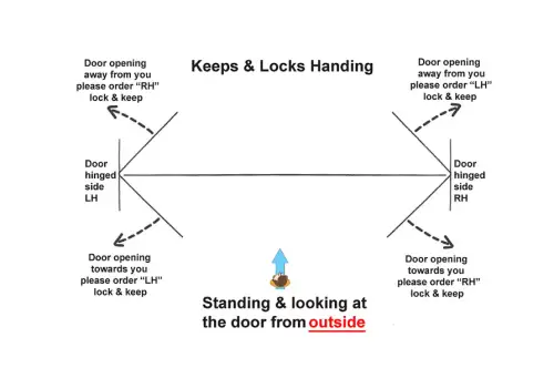 Click Here To Enlarge This Photo Of WINKHAUS AV4 Autolocking 2 Hook Multipoint Lock &lpar;1770mm&rpar; - 45mm Backset - 20mm Radius Faceplate &lpar;5097231&rpar;