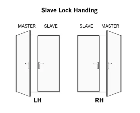 Click Here To Enlarge This Photo Of WINKHAUS FGTE Single Rebated &lpar;22mm Lip&rpar; Slave Espag Lock &lpar;Right Hand&rpar; - 45mm Backset &lpar;5013845&rpar;