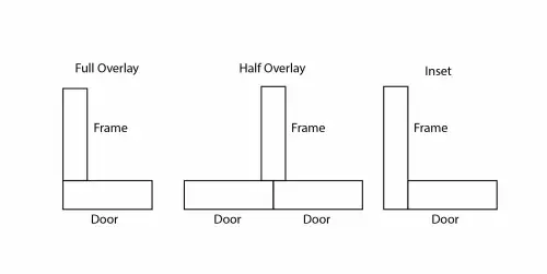 Click Here To Enlarge This Photo Of Eclipse 99030 35mm Nickel Plated Clip On 3D Soft Close Cabinet Hinge 105&deg; Half Overlay - Pack of 2